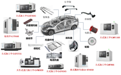 多快好?。「窳χ悄苎b備在新能源賽道跑出加速度
